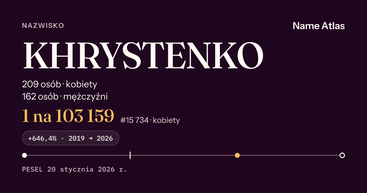 Karta nazwiska z liczbami z rejestru PESEL: KHRYSTENKO
