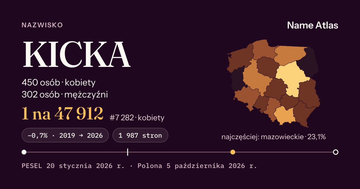Karta nazwiska z liczbami z rejestru PESEL: KICKA