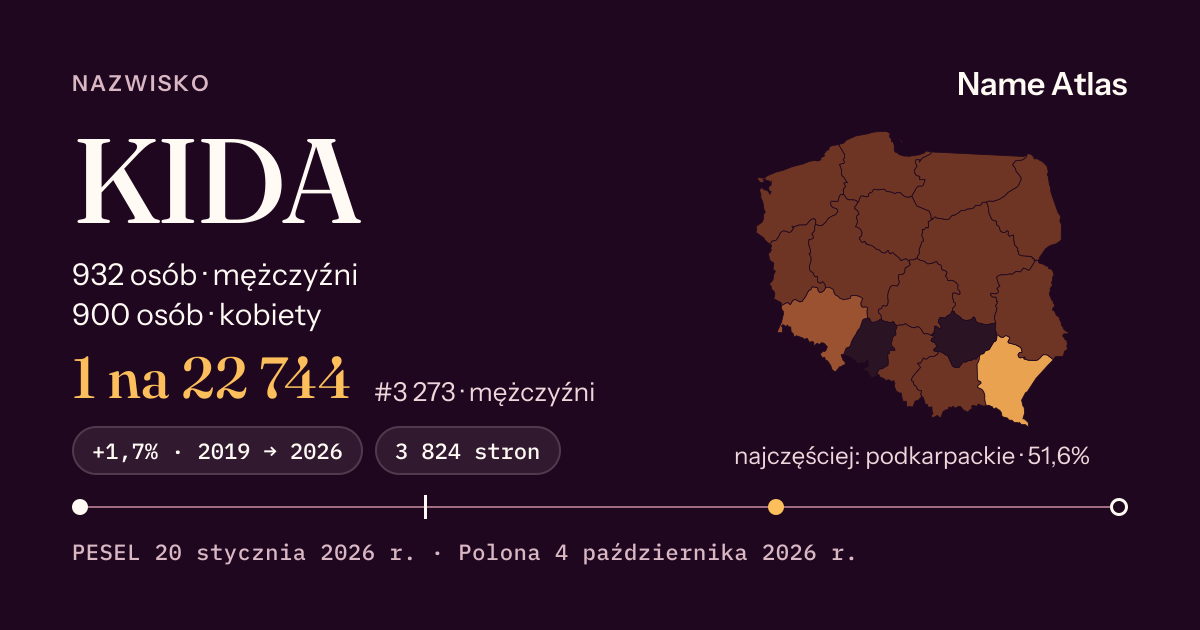 Karta nazwiska z liczbami z rejestru PESEL: KIDA
