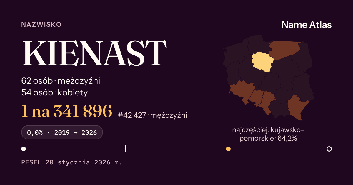 Karta nazwiska z liczbami z rejestru PESEL: KIENAST