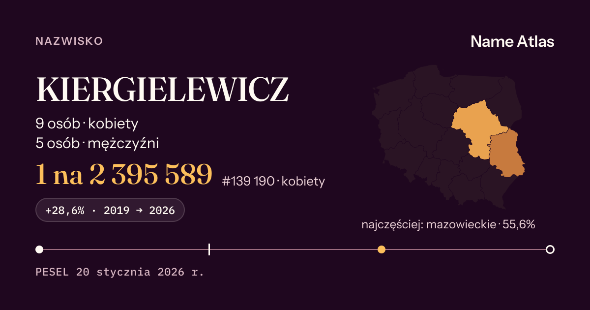 Karta nazwiska z liczbami z rejestru PESEL: KIERGIELEWICZ