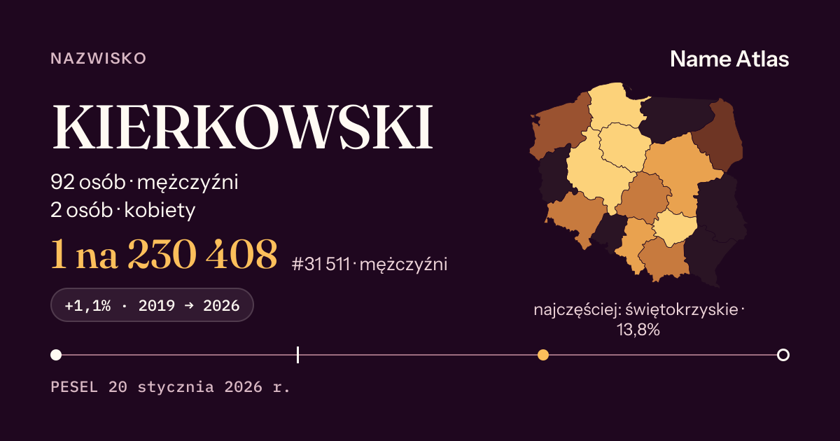 Karta nazwiska z liczbami z rejestru PESEL: KIERKOWSKI