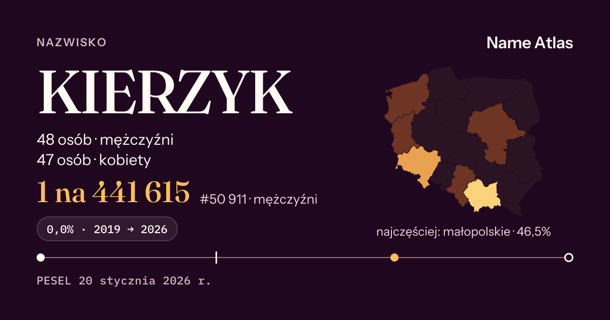 Karta nazwiska z liczbami z rejestru PESEL: KIERZYK
