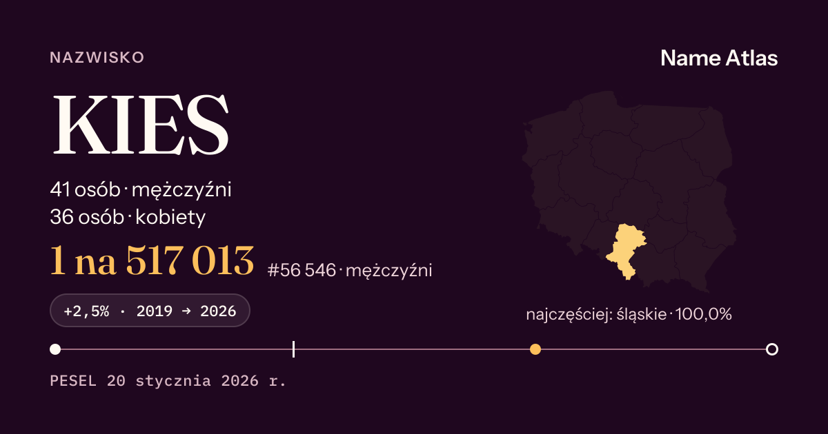 Karta nazwiska z liczbami z rejestru PESEL: KIES