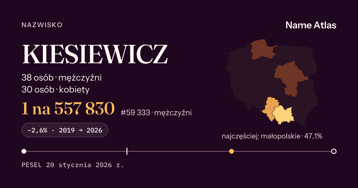 Karta nazwiska z liczbami z rejestru PESEL: KIESIEWICZ