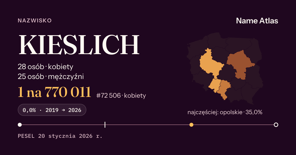 Karta nazwiska z liczbami z rejestru PESEL: KIESLICH