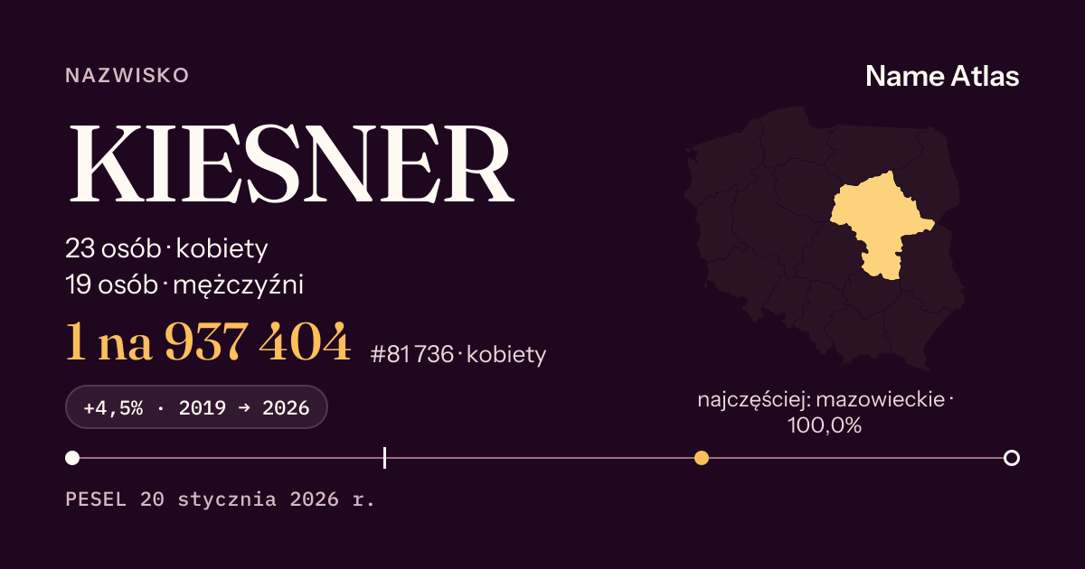 Karta nazwiska z liczbami z rejestru PESEL: KIESNER