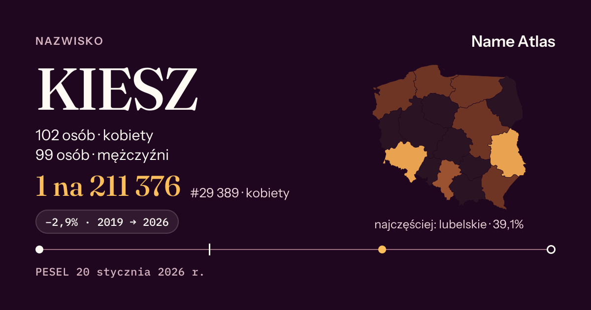 Karta nazwiska z liczbami z rejestru PESEL: KIESZ