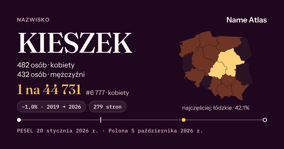 Karta nazwiska z liczbami z rejestru PESEL: KIESZEK
