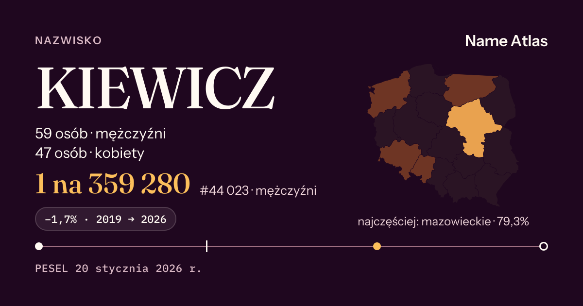 Karta nazwiska z liczbami z rejestru PESEL: KIEWICZ