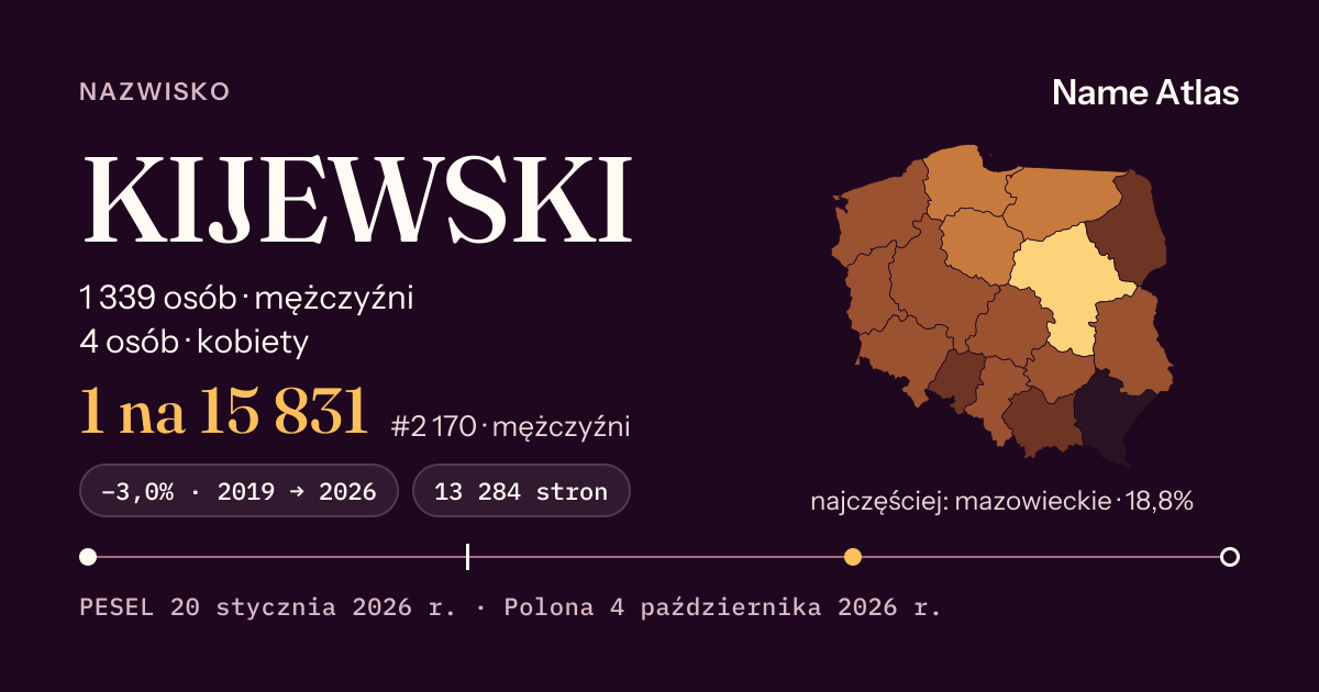 Karta nazwiska z liczbami z rejestru PESEL: KIJEWSKI