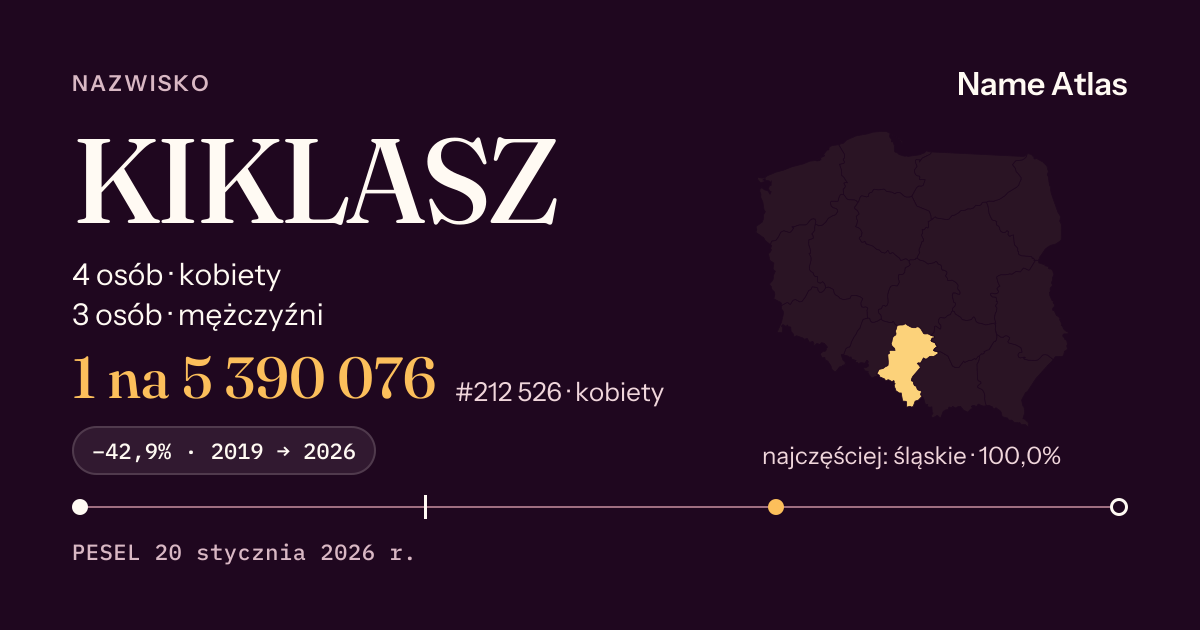 Karta nazwiska z liczbami z rejestru PESEL: KIKLASZ