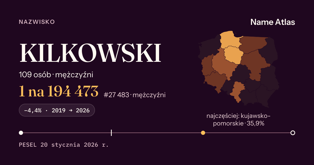 Karta nazwiska z liczbami z rejestru PESEL: KILKOWSKI