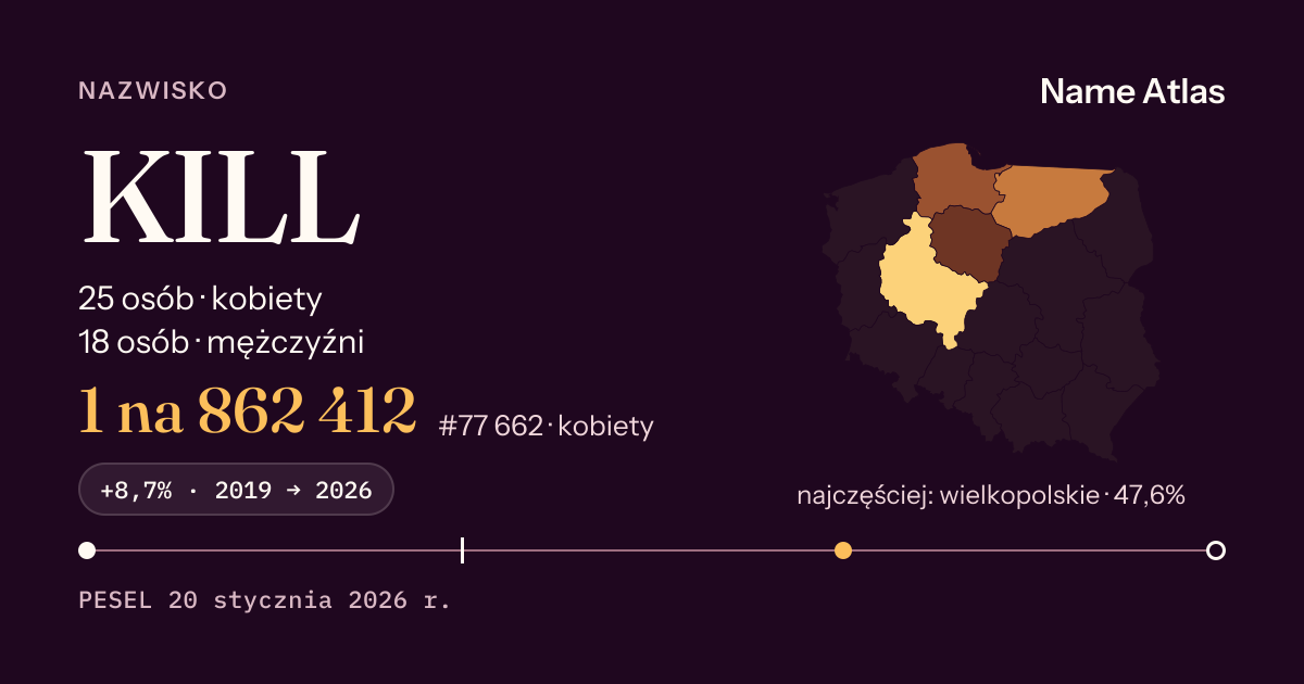 Karta nazwiska z liczbami z rejestru PESEL: KILL