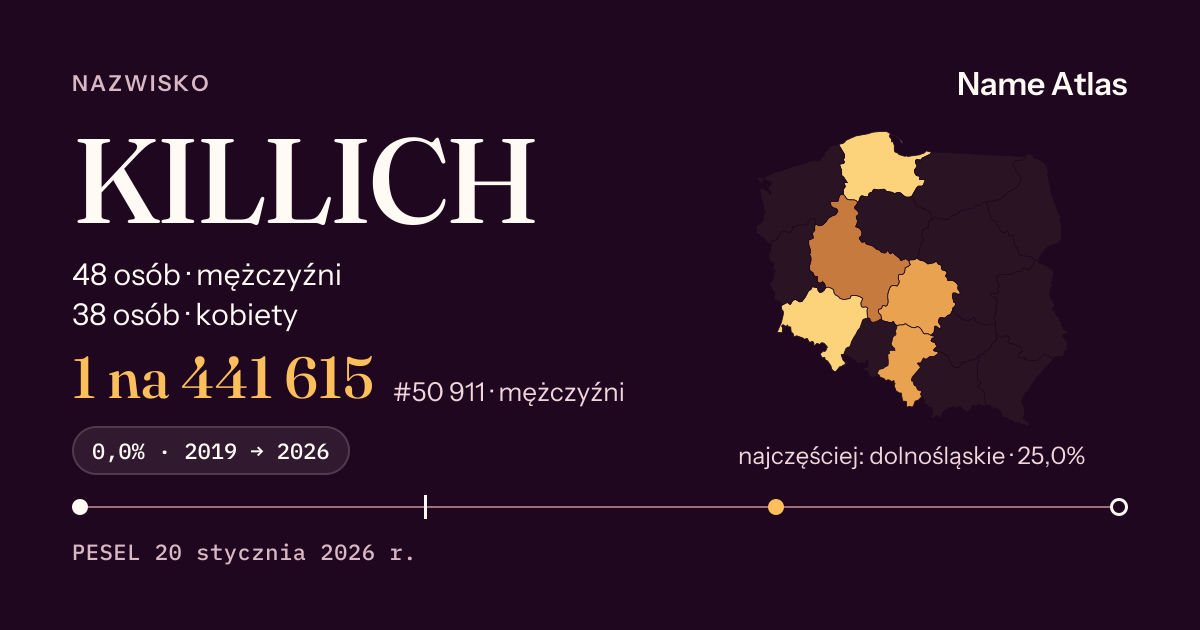 Karta nazwiska z liczbami z rejestru PESEL: KILLICH