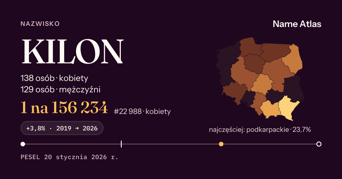 Karta nazwiska z liczbami z rejestru PESEL: KILON