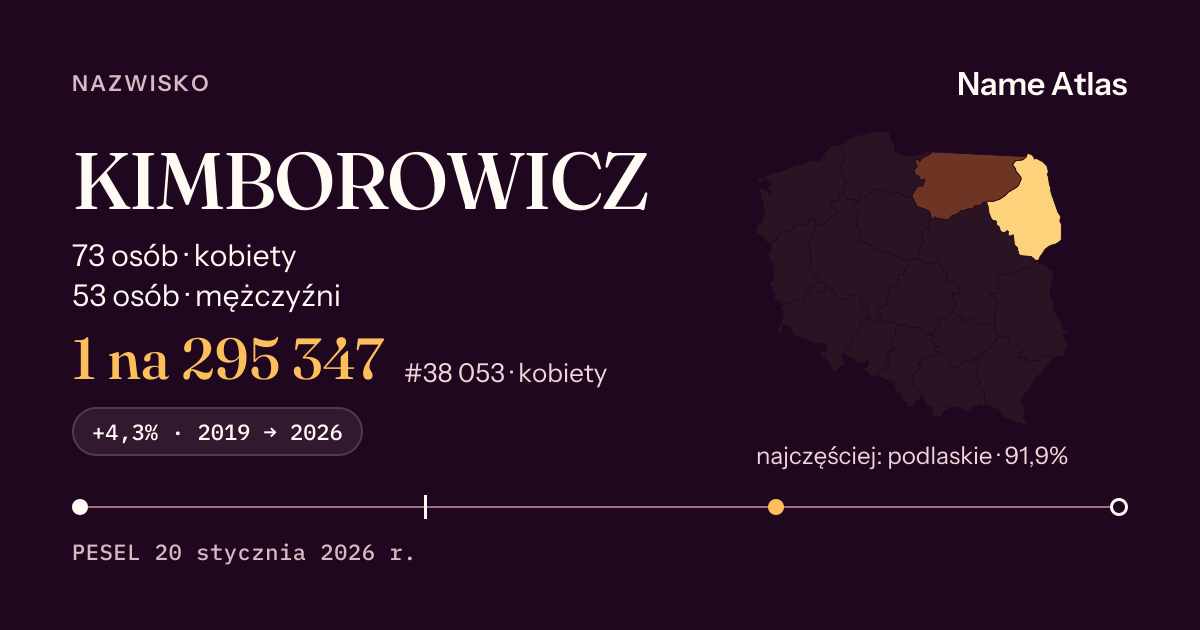 Karta nazwiska z liczbami z rejestru PESEL: KIMBOROWICZ