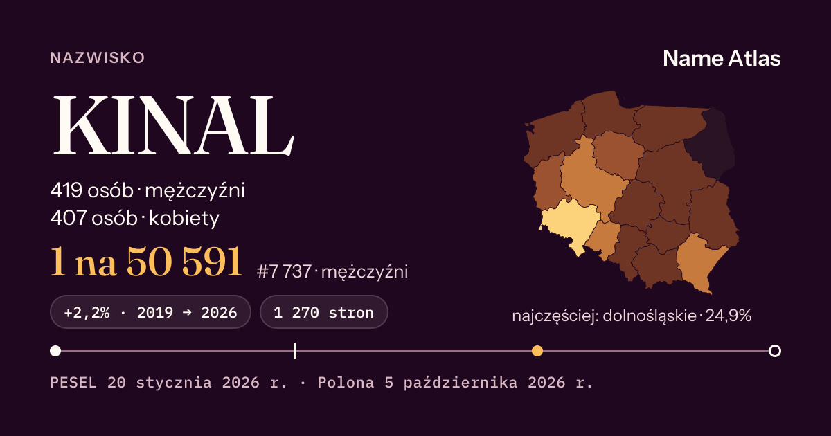 Karta nazwiska z liczbami z rejestru PESEL: KINAL