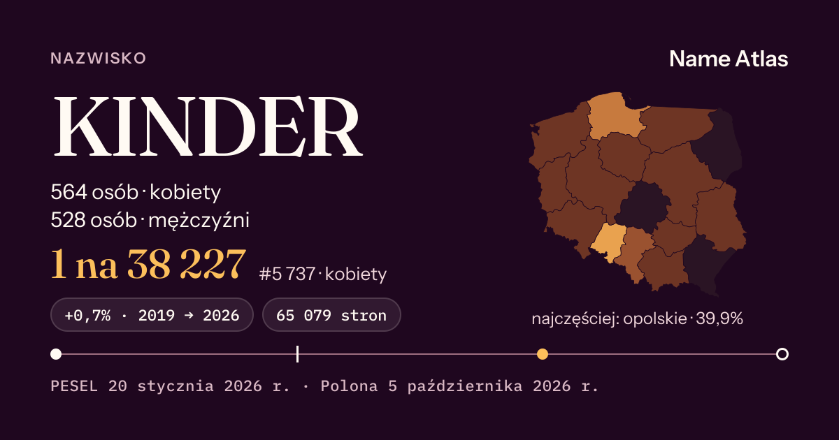 Karta nazwiska z liczbami z rejestru PESEL: KINDER