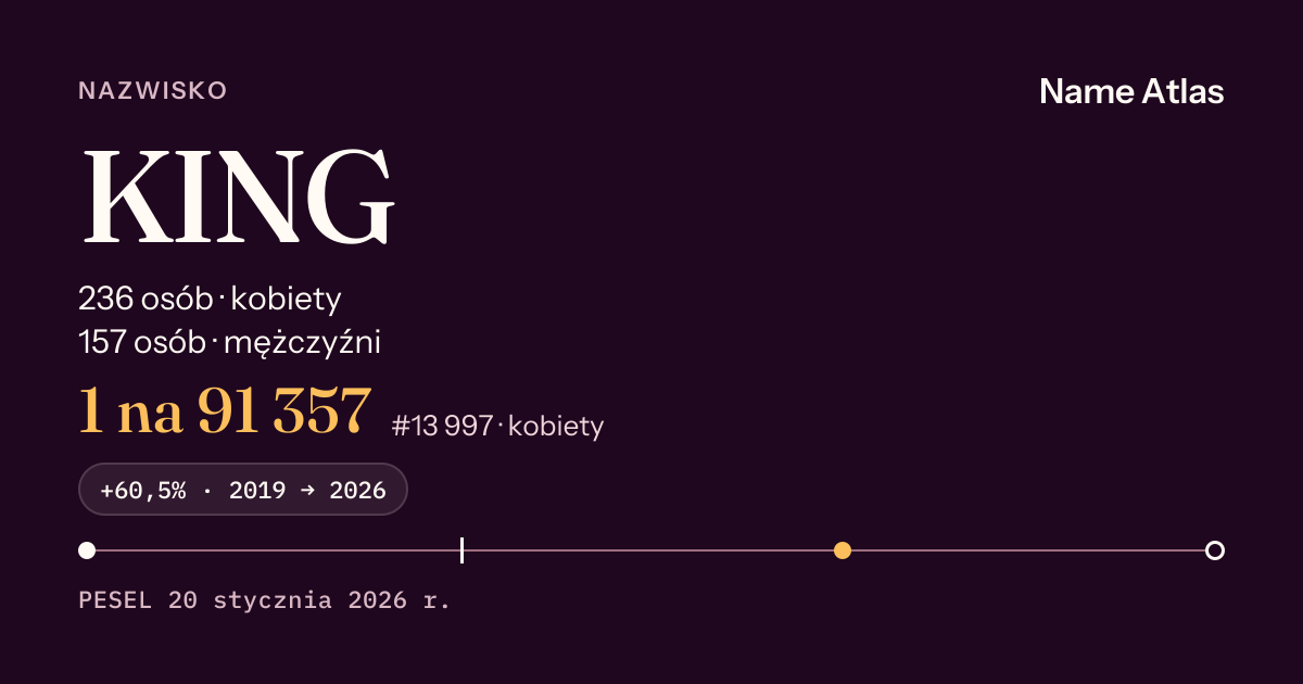 Karta nazwiska z liczbami z rejestru PESEL: KING