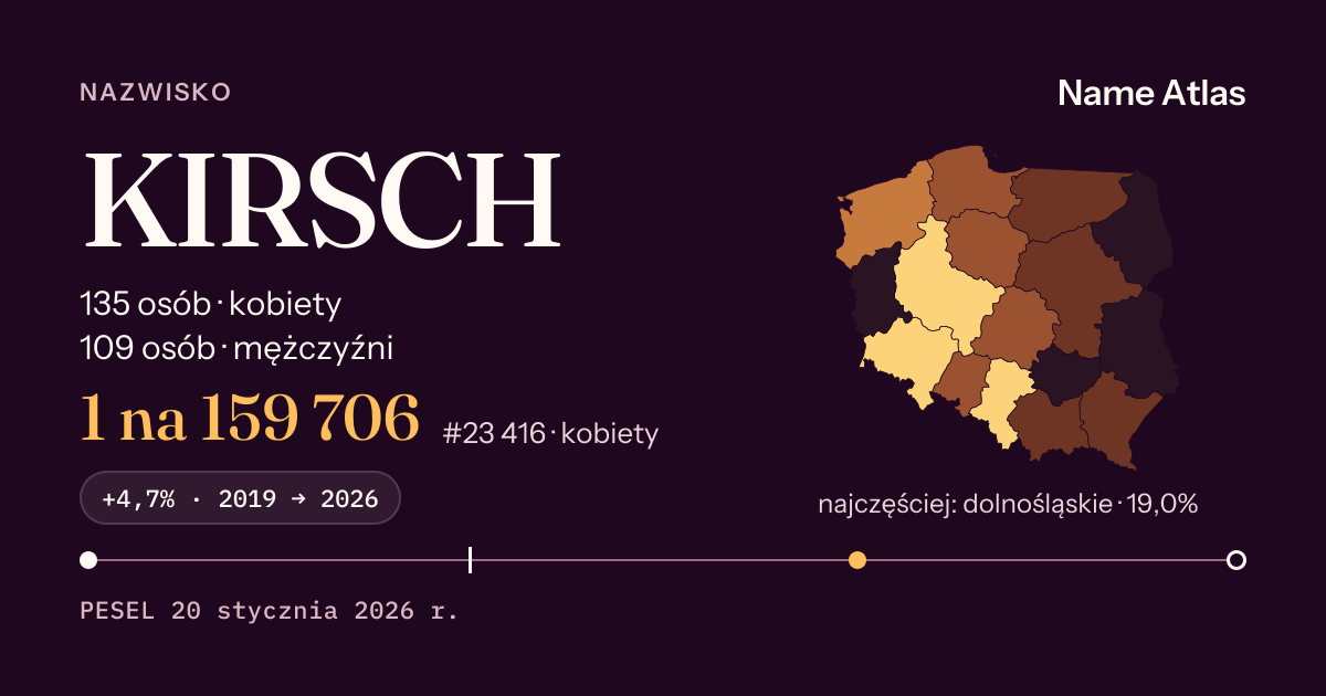 Karta nazwiska z liczbami z rejestru PESEL: KIRSCH