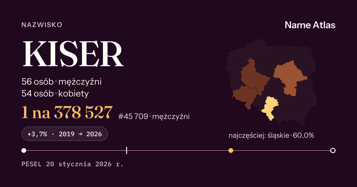 Karta nazwiska z liczbami z rejestru PESEL: KISER