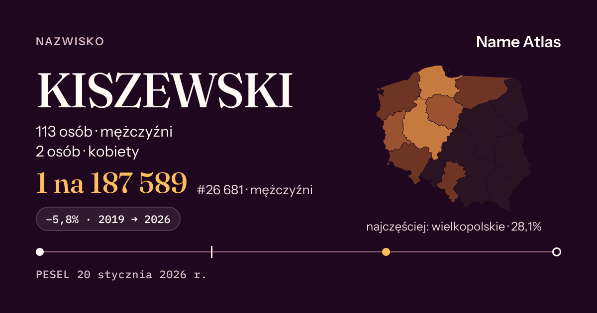 Karta nazwiska z liczbami z rejestru PESEL: KISZEWSKI