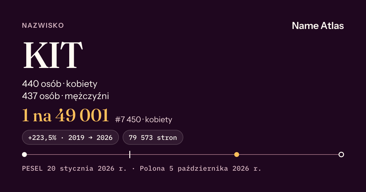 Karta nazwiska z liczbami z rejestru PESEL: KIT