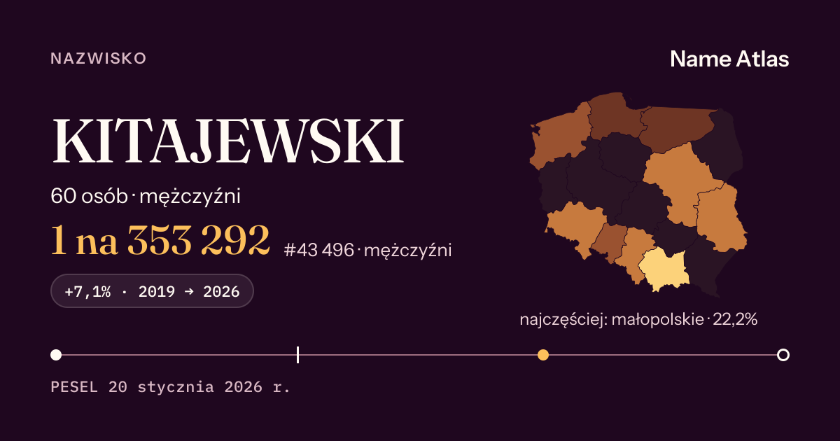 Karta nazwiska z liczbami z rejestru PESEL: KITAJEWSKI