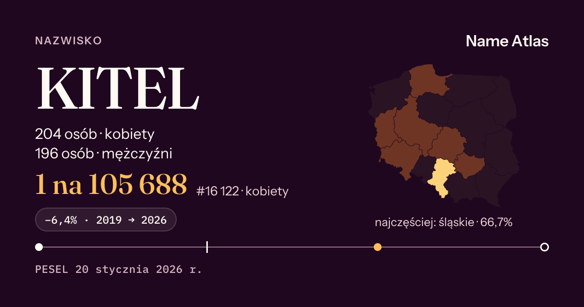 Karta nazwiska z liczbami z rejestru PESEL: KITEL