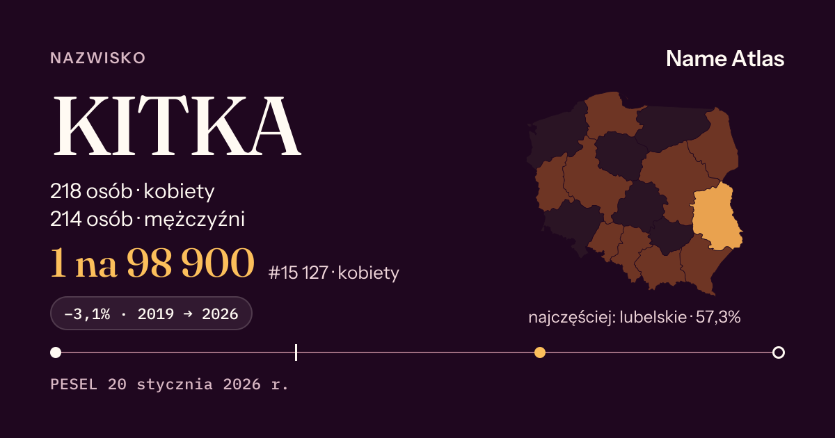Karta nazwiska z liczbami z rejestru PESEL: KITKA