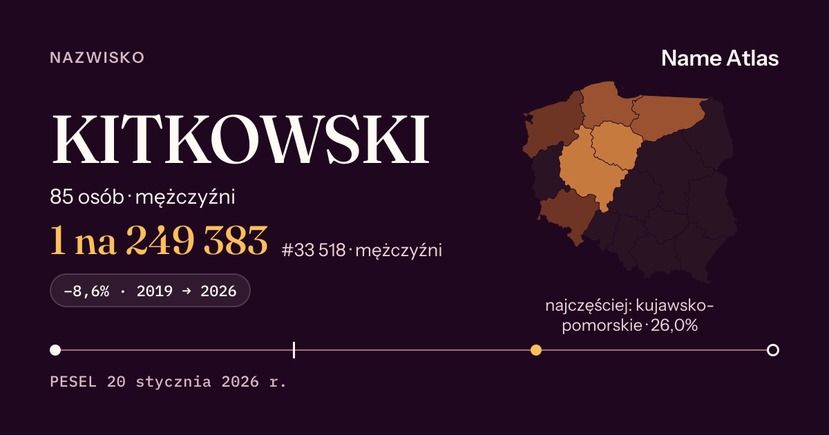 Karta nazwiska z liczbami z rejestru PESEL: KITKOWSKI