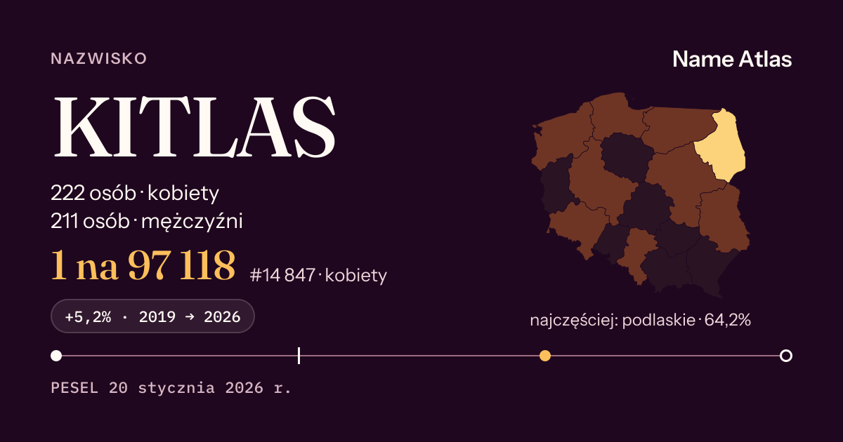 Karta nazwiska z liczbami z rejestru PESEL: KITLAS