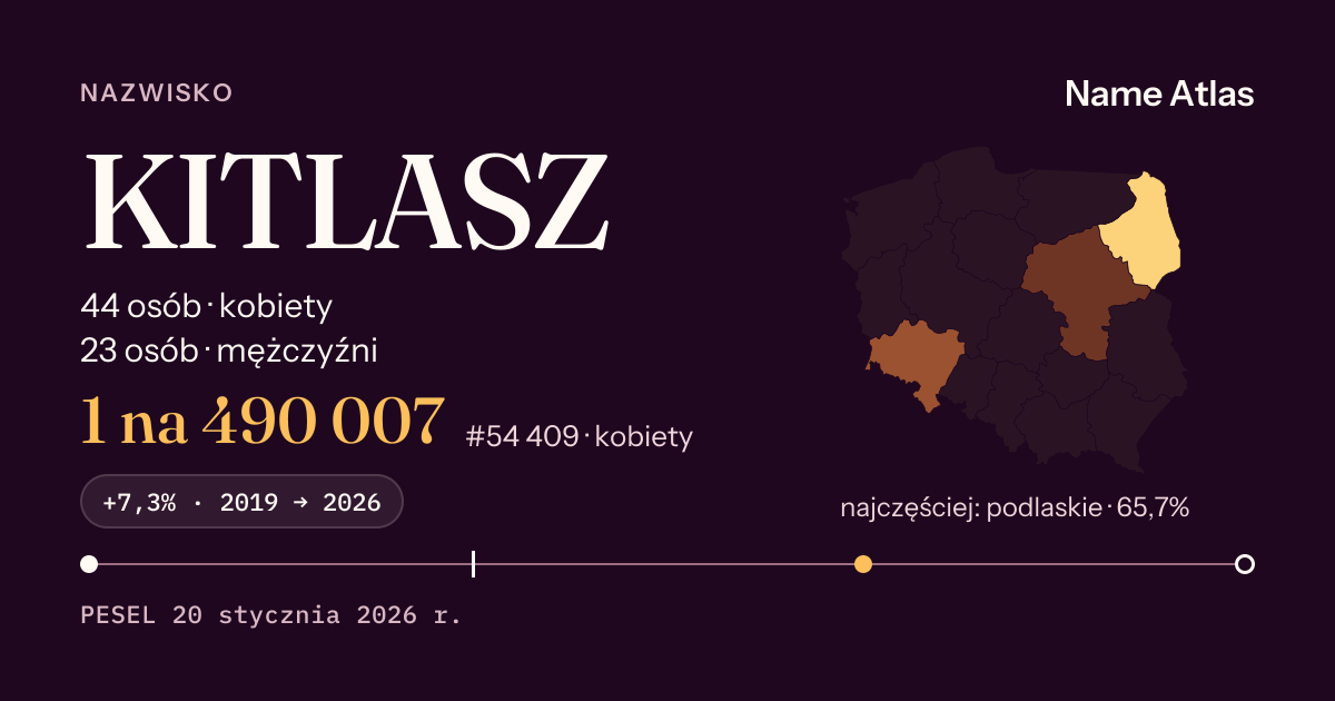 Karta nazwiska z liczbami z rejestru PESEL: KITLASZ
