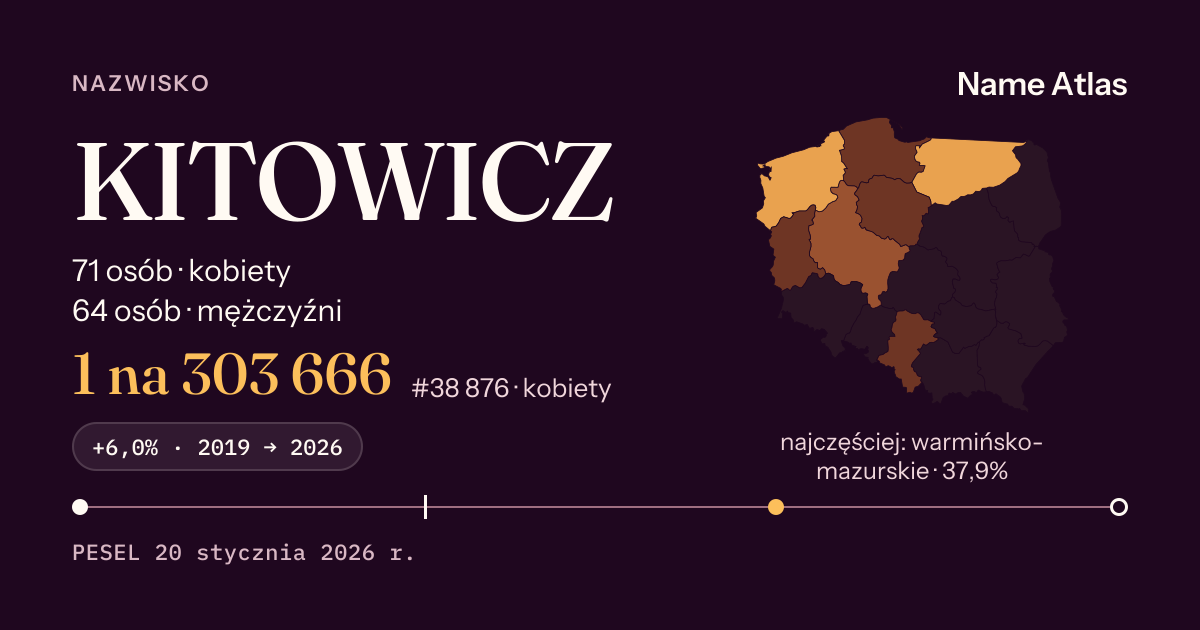 Karta nazwiska z liczbami z rejestru PESEL: KITOWICZ