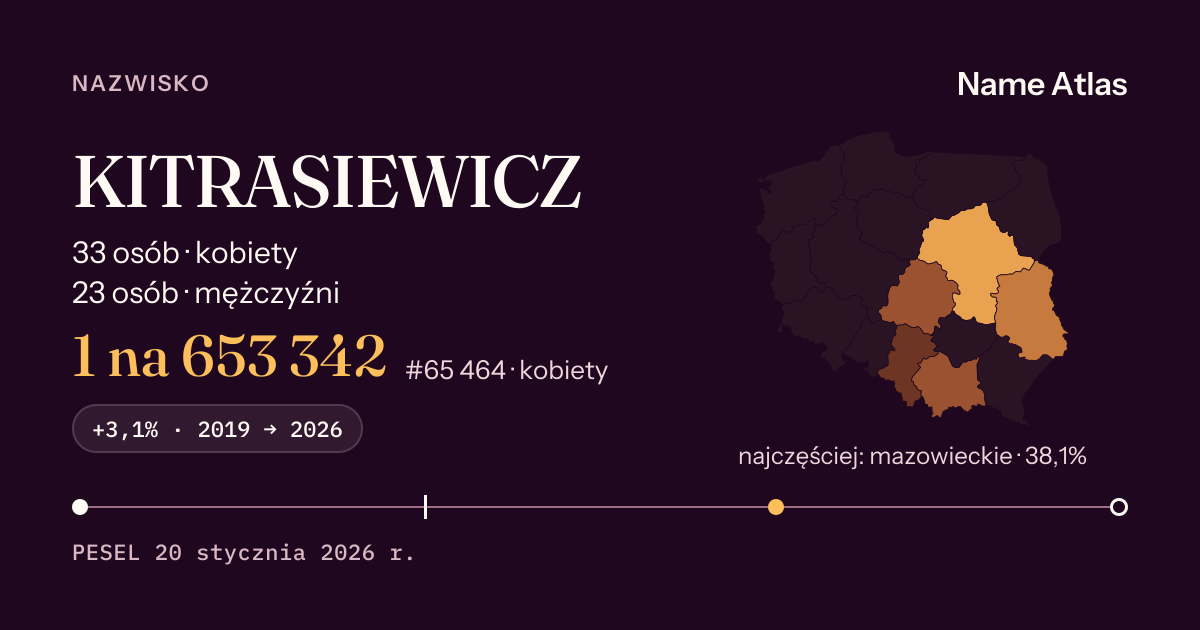 Karta nazwiska z liczbami z rejestru PESEL: KITRASIEWICZ