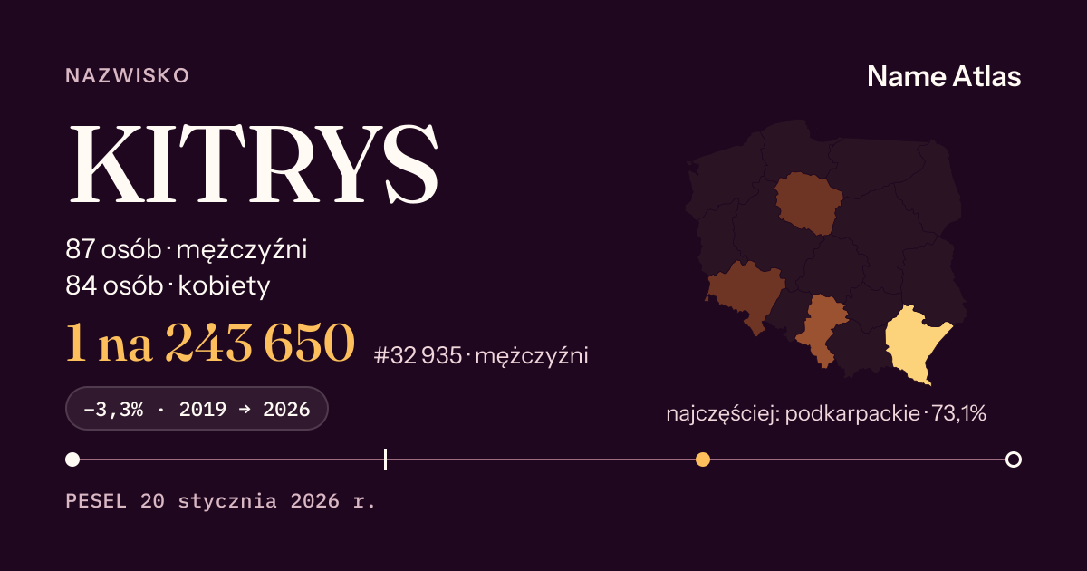 Karta nazwiska z liczbami z rejestru PESEL: KITRYS