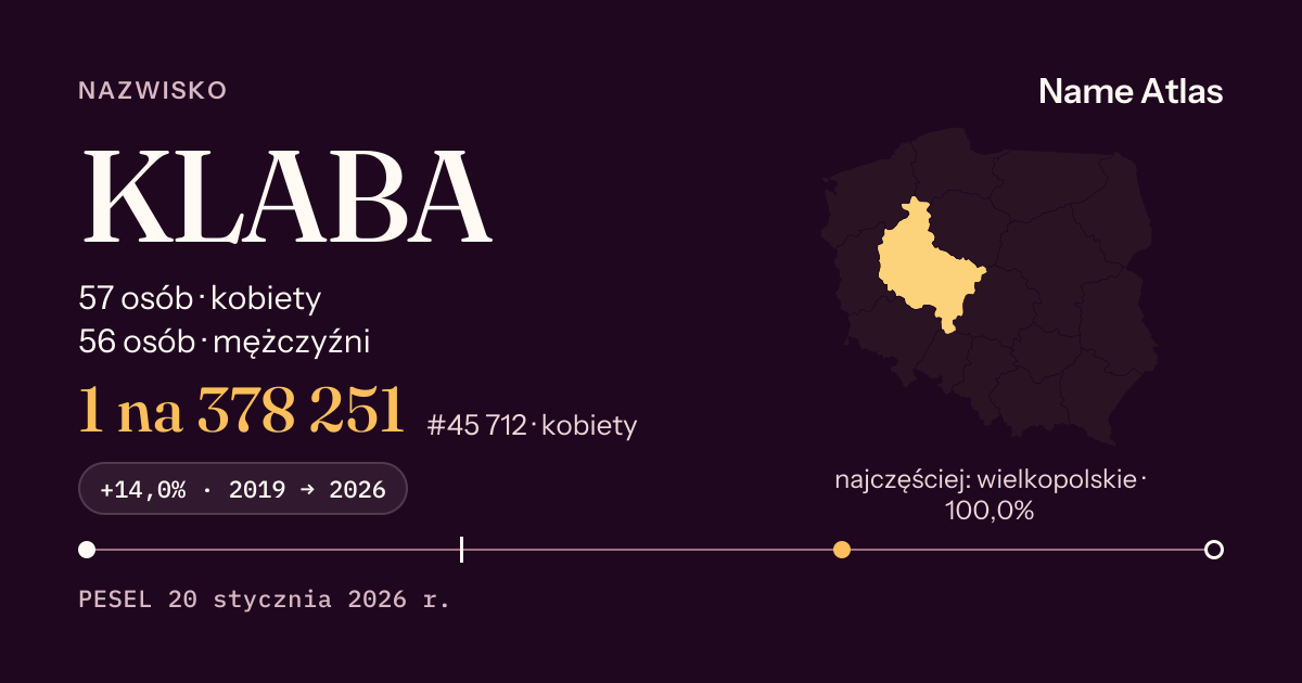 Karta nazwiska z liczbami z rejestru PESEL: KLABA