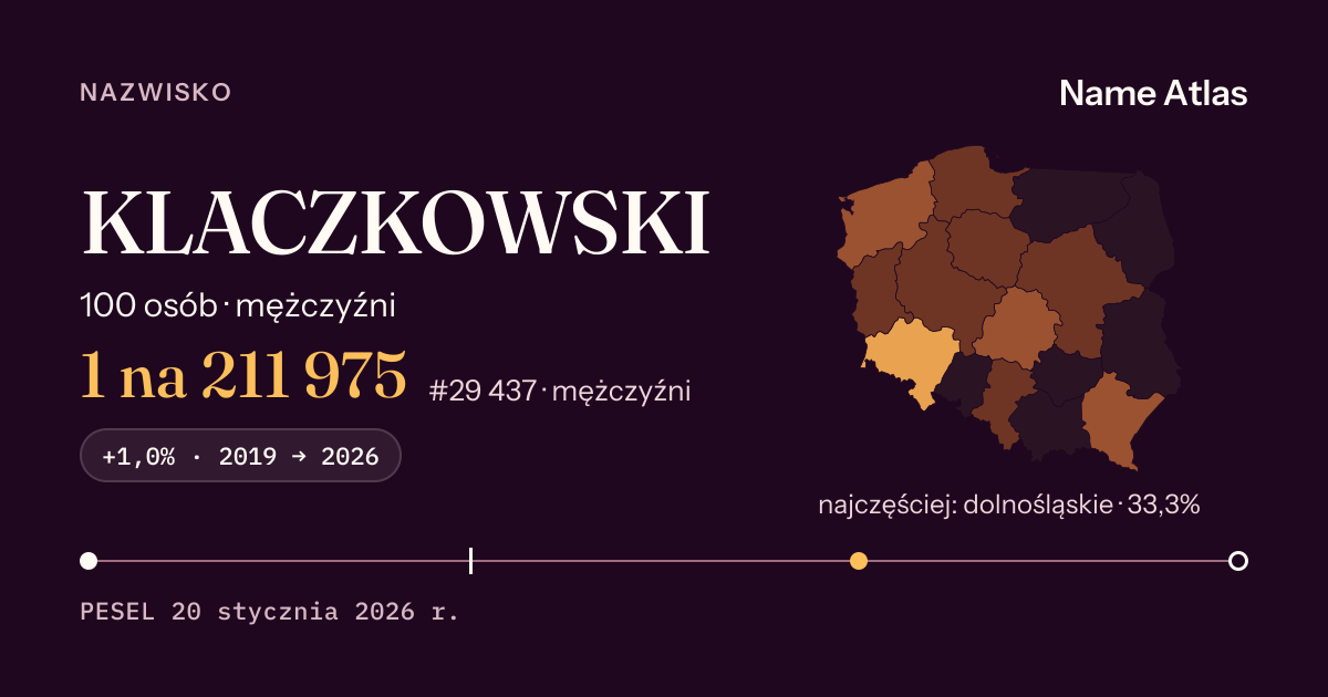 Karta nazwiska z liczbami z rejestru PESEL: KLACZKOWSKI