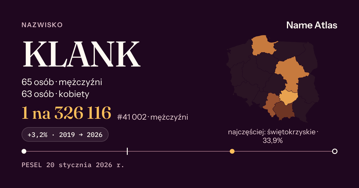 Karta nazwiska z liczbami z rejestru PESEL: KLANK