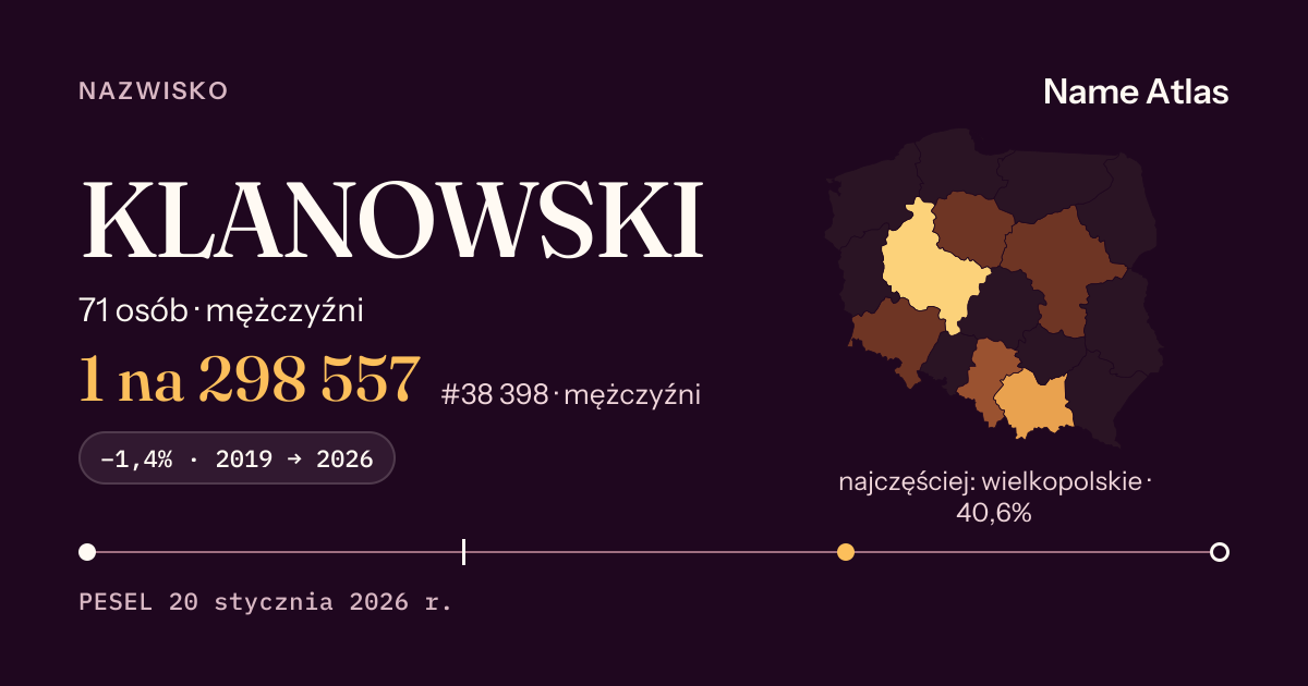 Karta nazwiska z liczbami z rejestru PESEL: KLANOWSKI