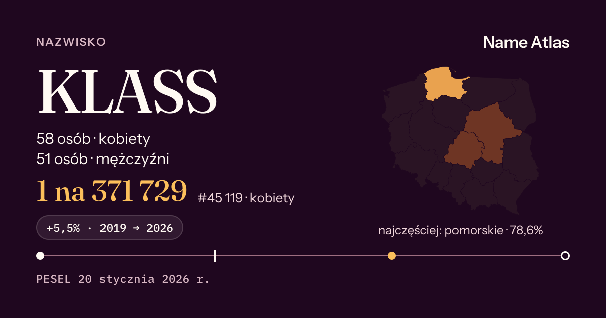 Karta nazwiska z liczbami z rejestru PESEL: KLASS