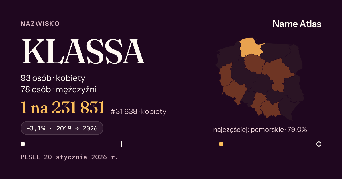 Karta nazwiska z liczbami z rejestru PESEL: KLASSA