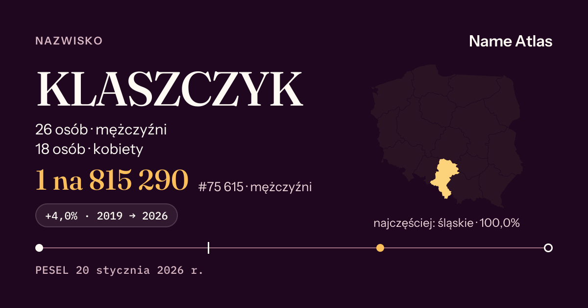 Karta nazwiska z liczbami z rejestru PESEL: KLASZCZYK