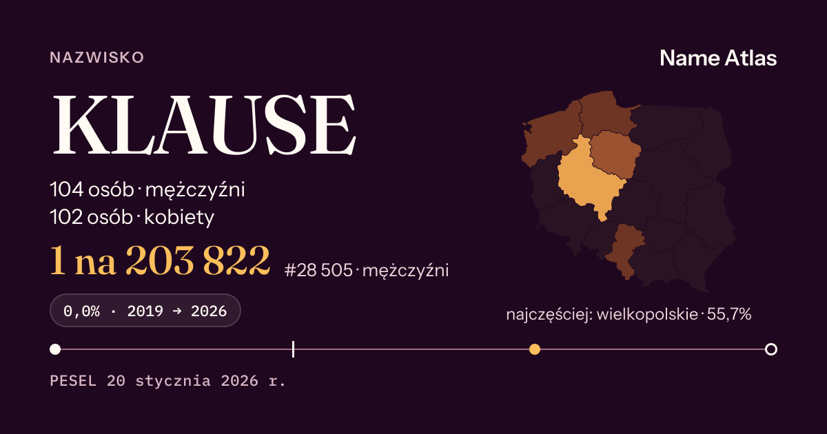 Karta nazwiska z liczbami z rejestru PESEL: KLAUSE