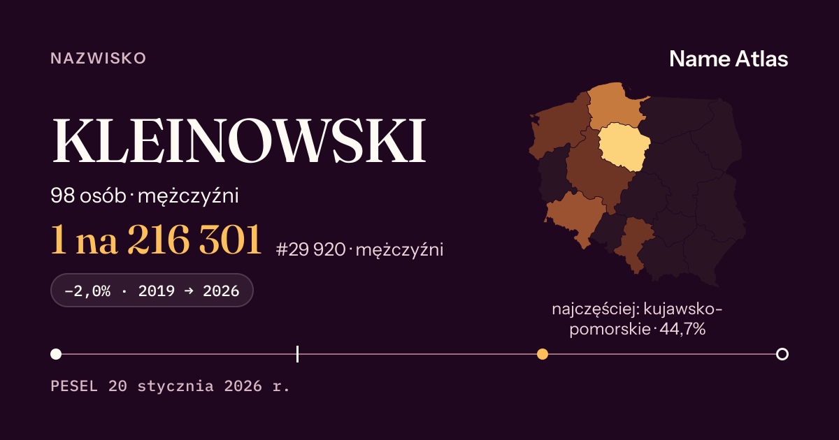 Karta nazwiska z liczbami z rejestru PESEL: KLEINOWSKI