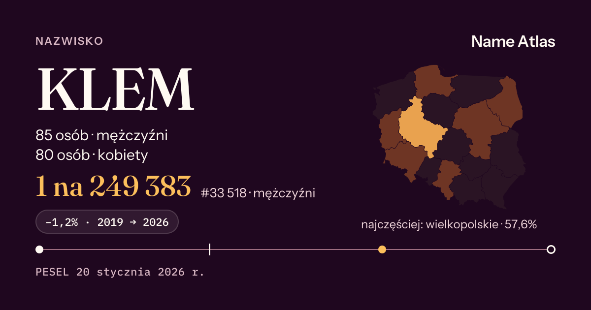 Karta nazwiska z liczbami z rejestru PESEL: KLEM