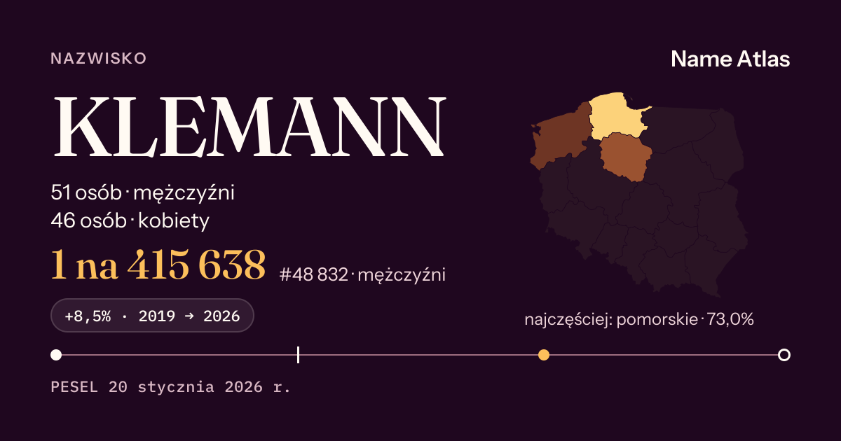Karta nazwiska z liczbami z rejestru PESEL: KLEMANN