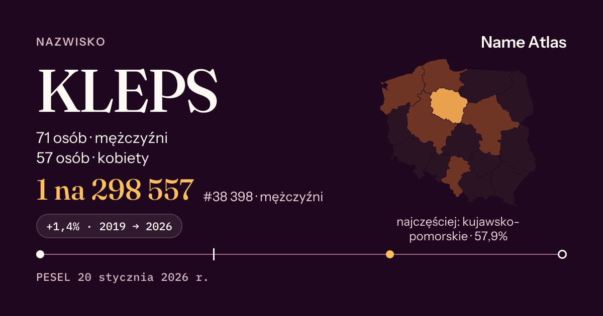 Karta nazwiska z liczbami z rejestru PESEL: KLEPS