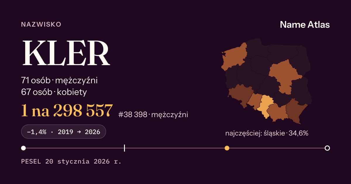 Karta nazwiska z liczbami z rejestru PESEL: KLER